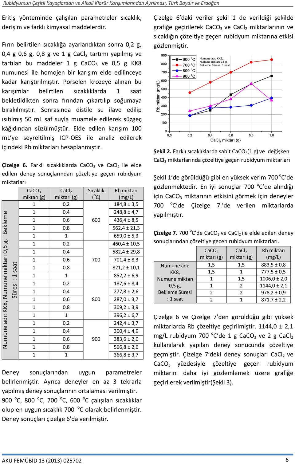 edilinceye kadar karıştırılmıştır. Porselen krozeye alınan bu karışımlar belirtilen sıcaklıklarda 1 saat bekletildikten sonra fırından çıkartılıp soğumaya bırakılmıştır.