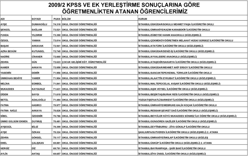 014 OKUL ÖNCESĐ ÖĞRETMENLĐĞĐ ĐSTANBUL/ÇEKMEKÖY/ÖĞRETMEN MELAHAT HÜDAĐ GÜRBÜZ ĐLKÖĞRETĐM OKULU BAŞAK AKKAVAK 72.