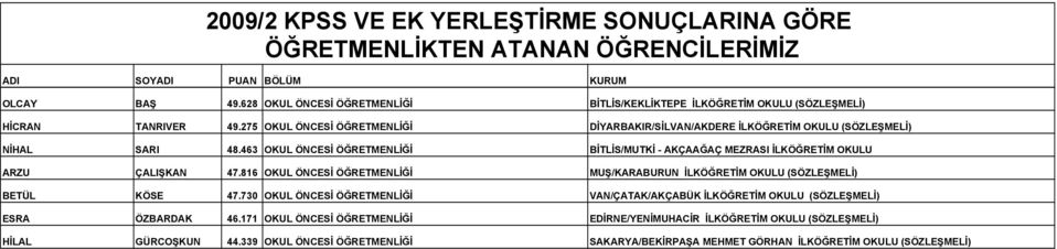 463 OKUL ÖNCESĐ ÖĞRETMENLĐĞĐ BĐTLĐS/MUTKĐ - AKÇAAĞAÇ MEZRASI ĐLKÖĞRETĐM OKULU ARZU ÇALIŞKAN 47.