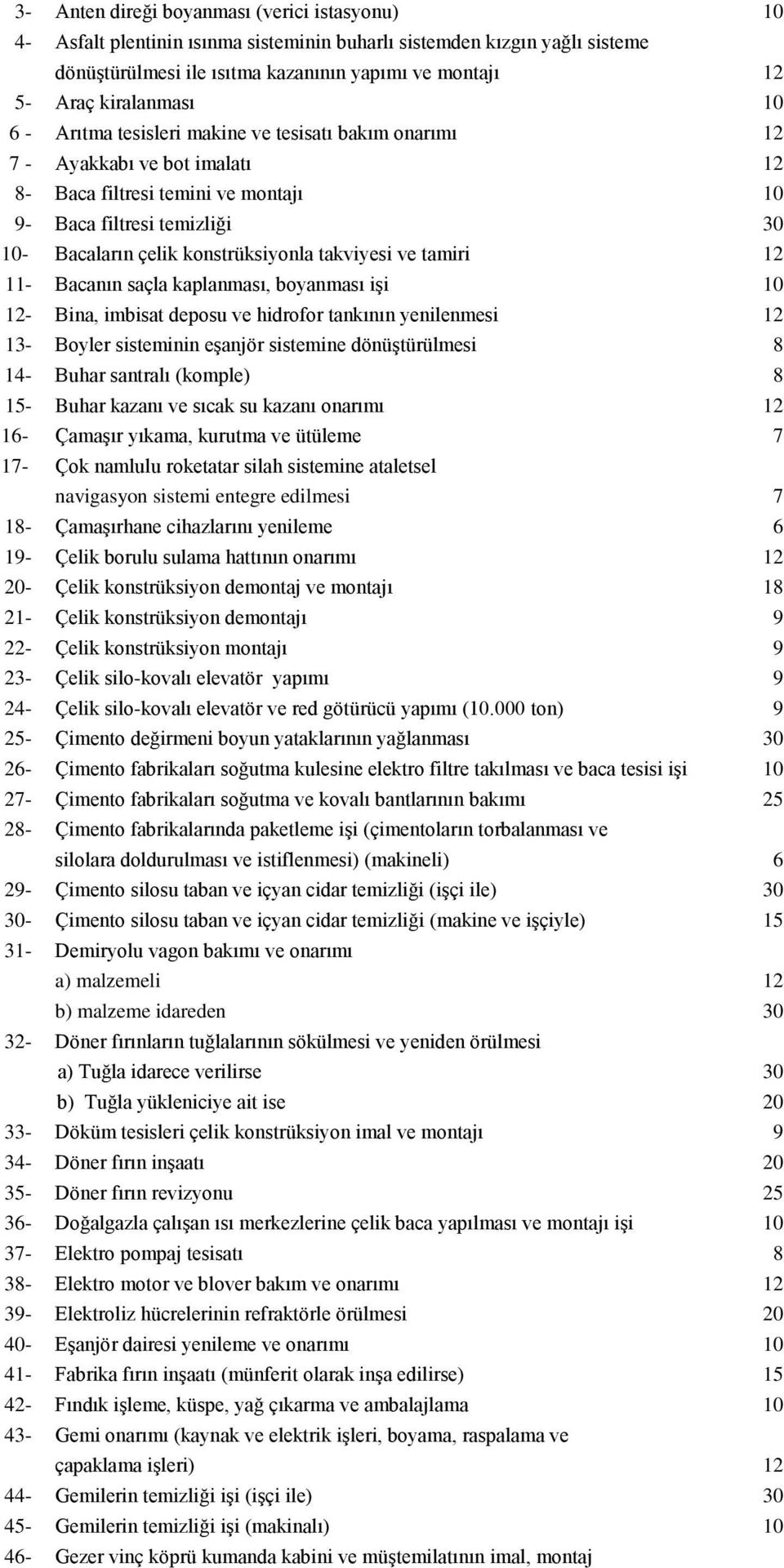 konstrüksiyonla takviyesi ve tamiri 12 11- Bacanın saçla kaplanması, boyanması işi 10 12- Bina, imbisat deposu ve hidrofor tankının yenilenmesi 12 13- Boyler sisteminin eşanjör sistemine