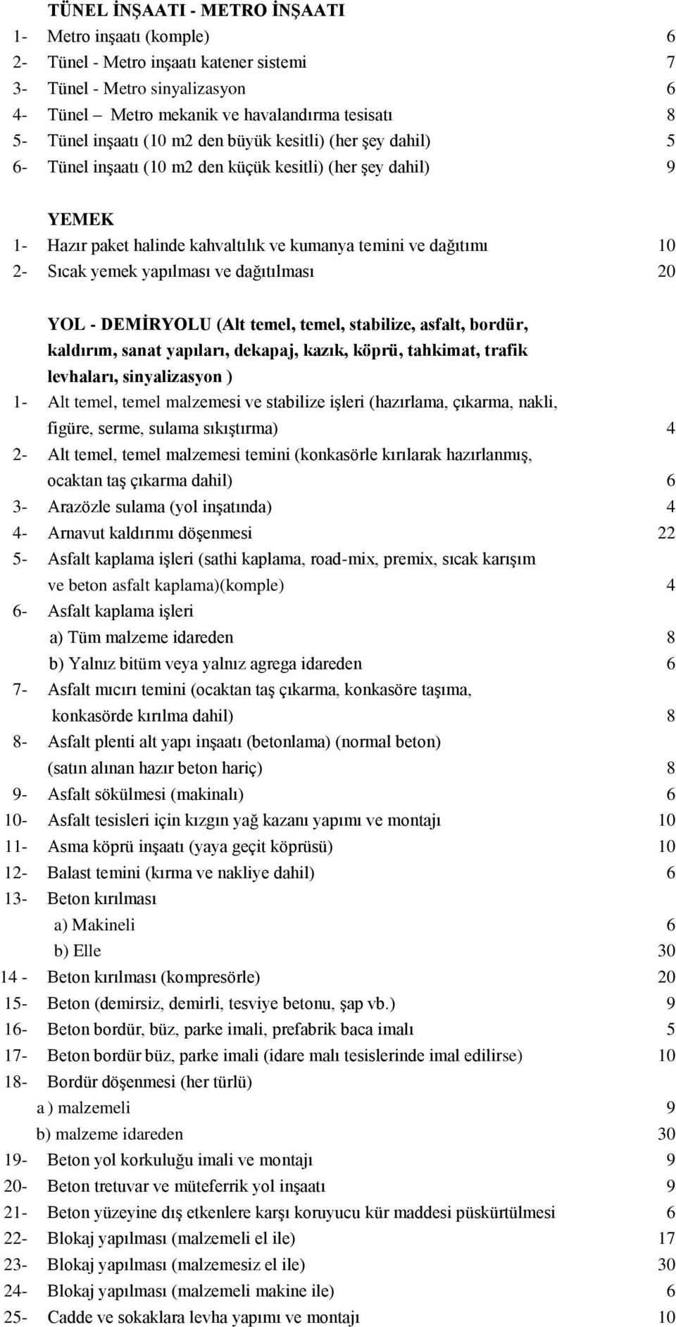 yemek yapılması ve dağıtılması 20 YOL - DEMİRYOLU (Alt temel, temel, stabilize, asfalt, bordür, kaldırım, sanat yapıları, dekapaj, kazık, köprü, tahkimat, trafik levhaları, sinyalizasyon ) 1- Alt