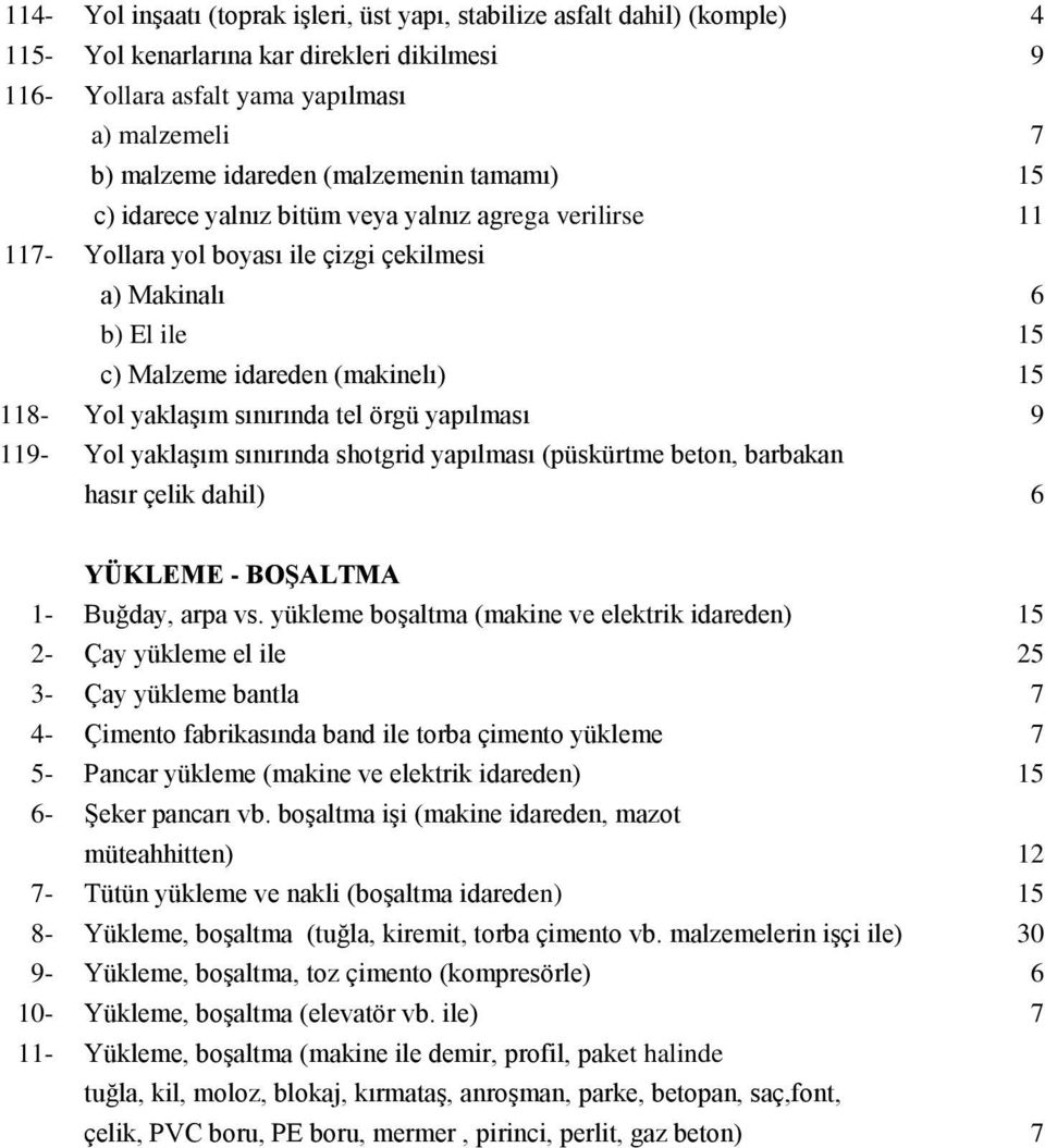 yaklaşım sınırında tel örgü yapılması 9 119- Yol yaklaşım sınırında shotgrid yapılması (püskürtme beton, barbakan hasır çelik dahil) 6 YÜKLEME - BOŞALTMA 1- Buğday, arpa vs.