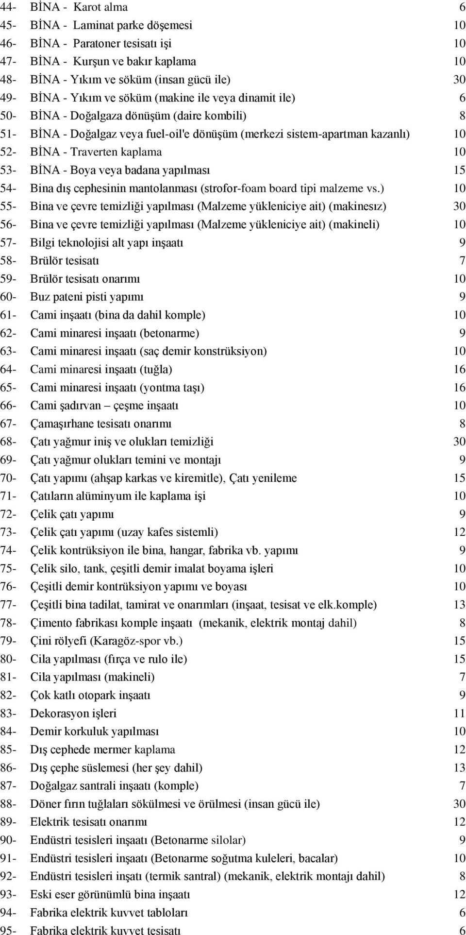 10 53- BİNA - Boya veya badana yapılması 15 54- Bina dış cephesinin mantolanması (strofor-foam board tipi malzeme vs.