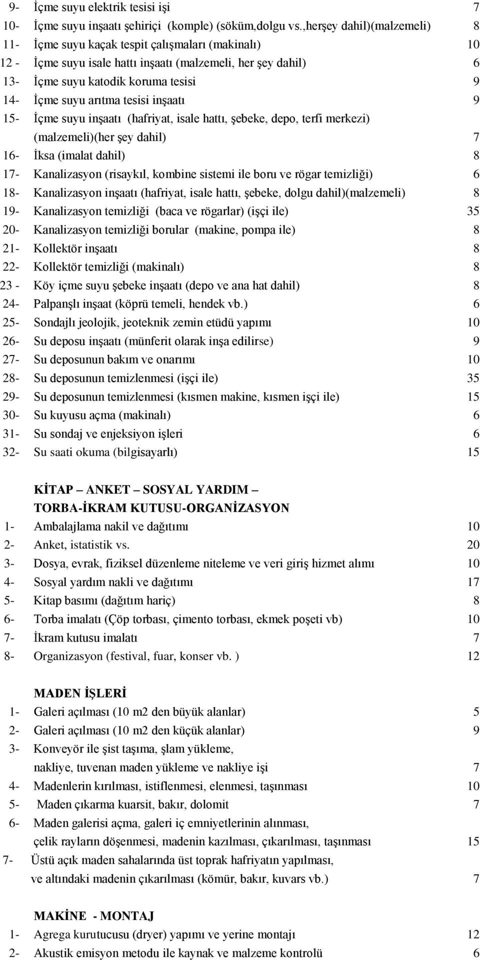 arıtma tesisi inşaatı 9 15- İçme suyu inşaatı (hafriyat, isale hattı, şebeke, depo, terfi merkezi) (malzemeli)(her şey dahil) 7 16- İksa (imalat dahil) 8 17- Kanalizasyon (risaykıl, kombine sistemi