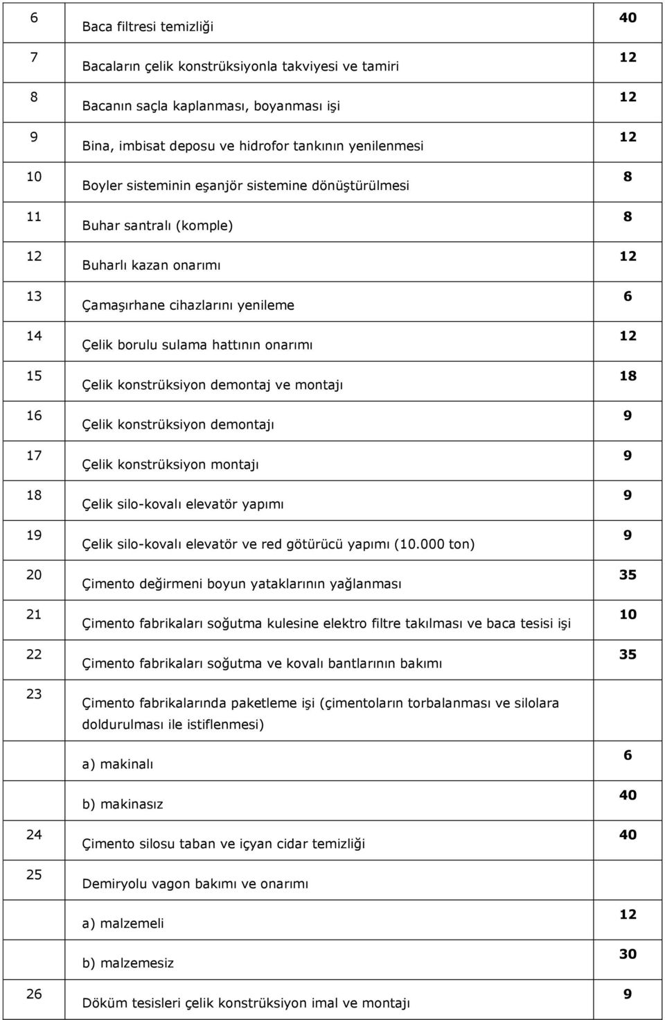 konstrüksiyon demontajı Çelik konstrüksiyon montajı Çelik silo-kovalı elevatör yapımı Çelik silo-kovalı elevatör ve red götürücü yapımı (.