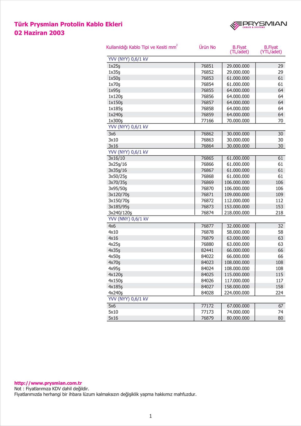 000.000 30 3x16 76864 30.000.000 30 YVV (NYY) 0,6/1 kv 3x16/10 76865 61.000.000 61 3x25ş/16 76866 61.000.000 61 3x35ş/16 76867 61.000.000 61 3x50/25ş 76868 61.000.000 61 3x70/35ş 76869 106.000.000 106 3x95/50ş 76870 106.