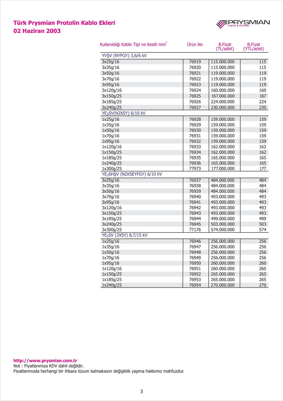 000.000 159 1x35ş/16 76929 159.000.000 159 1x50ş/16 76930 159.000.000 159 1x70ş/16 76931 159.000.000 159 1x95ş/16 76932 159.000.000 159 1x120ş/16 76933 162.000.000 162 1x150ş/25 76934 162.000.000 162 1x185ş/25 76935 165.