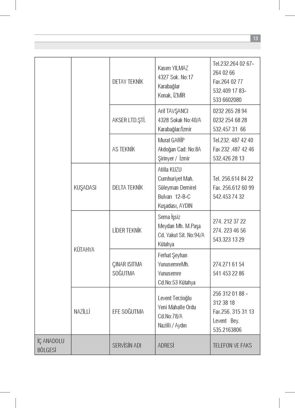 426 28 13 Atilla KUZU Cumhuriyet Mah. Tel. 256.614 84 22 DELTA TEKNİK Süleyman Demirel Fax. 256.612 60 99 Bulvarı 12-B-C 542.453 74 32 Kuşadası, AYDIN LİDER TEKNİK Sema İşsiz 274. 212 37 22 Meydan Mh.