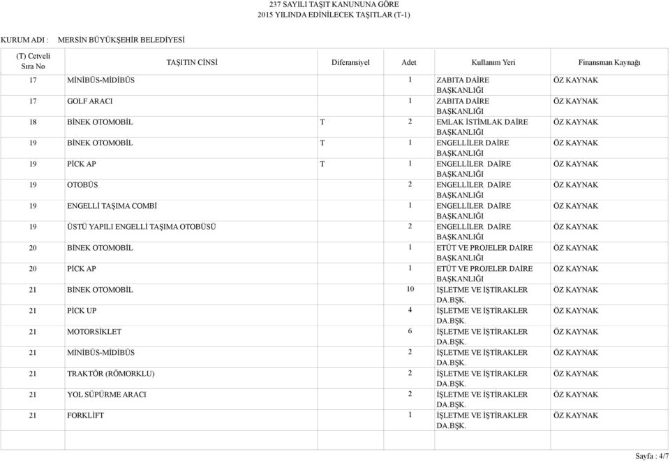 PROJELER DAİRE 20 PİCK AP 1 ETÜT VE PROJELER DAİRE 21 BİNEK OTOMOBİL 10 İŞLETME VE İŞTİRAKLER 21 PİCK UP 4 İŞLETME VE İŞTİRAKLER 21 MOTORSİKLET 6 İŞLETME VE İŞTİRAKLER 21