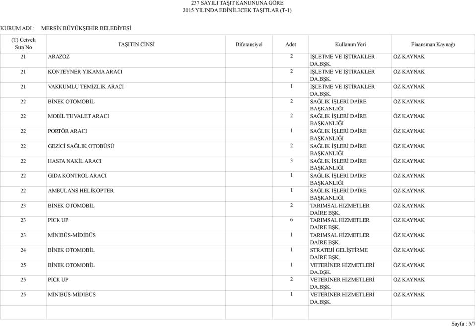 KONTROL ARACI 1 SAĞLIK İŞLERİ DAİRE 22 AMBULANS HELİKOPTER 1 SAĞLIK İŞLERİ DAİRE 23 BİNEK OTOMOBİL 2 TARIMSAL HİZMETLER 23 PİCK UP 6 TARIMSAL HİZMETLER 23 MİNİBÜS-MİDİBÜS 1