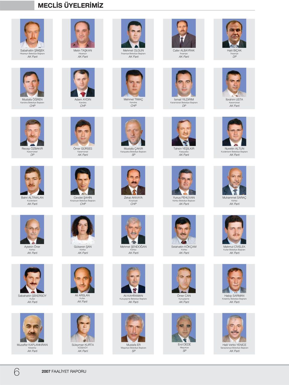 Karamürsel DP Ömer GÜRSES Karamürsel AK Parti Mustafa ÇAKIR Karfl yaka Belediye Baflkan SP Tahsin YEfi LKIR Karfl yaka AK Parti Nurettin ALTUN K zderbent Belediye Baflkan AK Parti Bahri ALTINALAN K