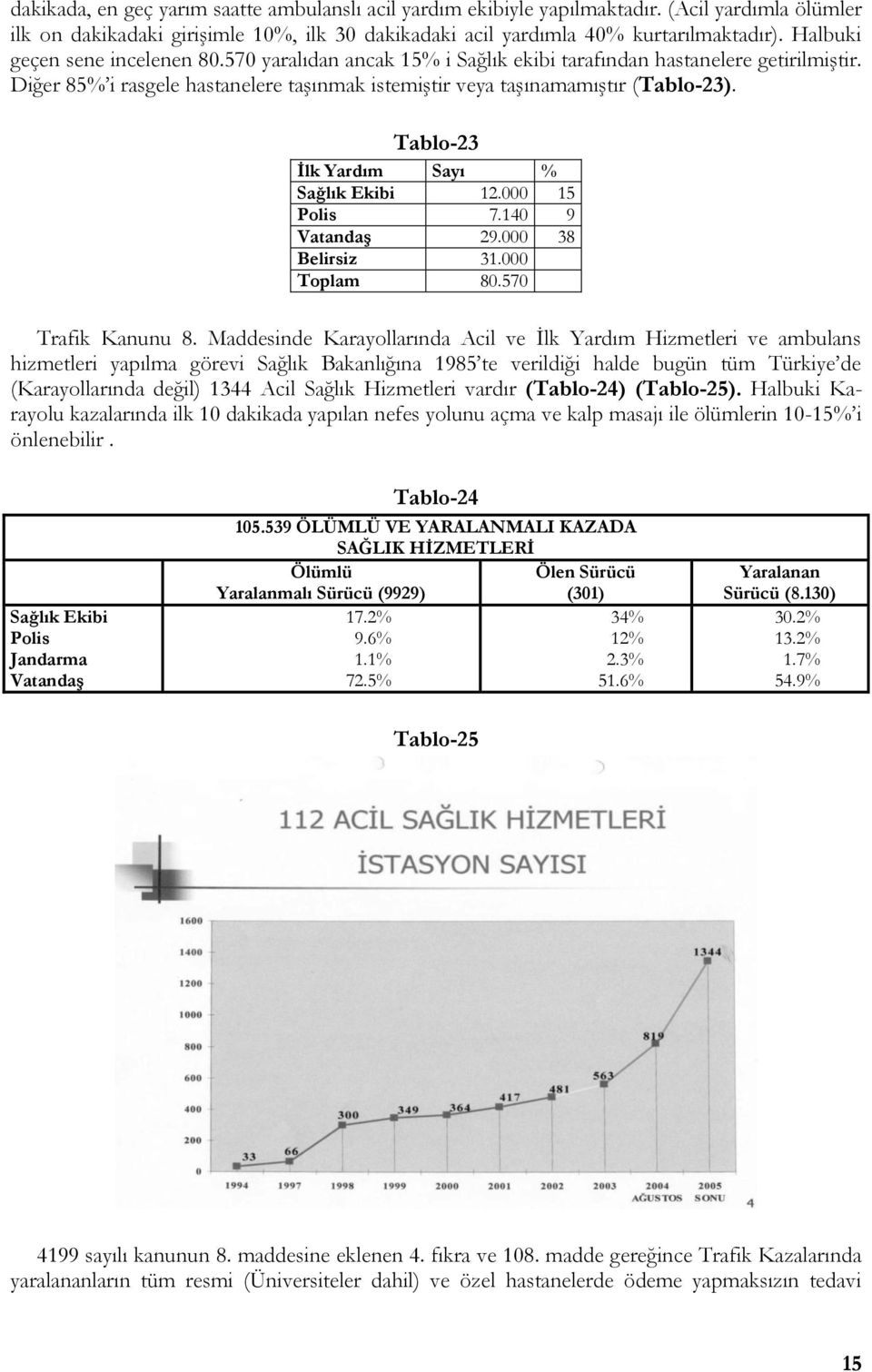 Tablo-23 Ġlk Yardım Sayı % Sağlık Ekibi 12.000 15 Polis 7.140 9 VatandaĢ 29.000 38 Belirsiz 31.000 Toplam 80.570 Trafik Kanunu 8.