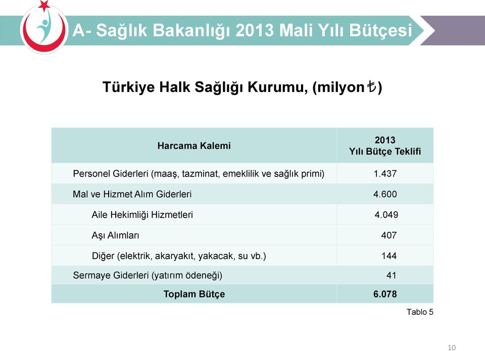 437 Mal ve Hizmet Alım Giderleri 4.600 Aile Hekimliği Hizmetleri 4.