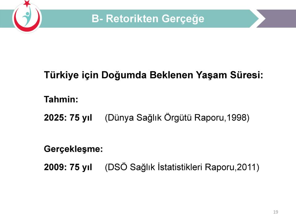 (Dünya Sağlık Örgütü Raporu,1998) Gerçekleşme: