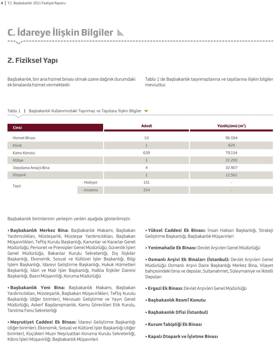 Tablo 1 Başbakanlık Kullanımındaki Taşınmaz ve Taşıtlara İlişkin Bilgiler Cinsi Adedi 2 Yüzölçümü (m ) Hizmet Binası 10 96.594 Klinik 1 829 Kamu Konutu 639 79.154 Atölye 1 22.