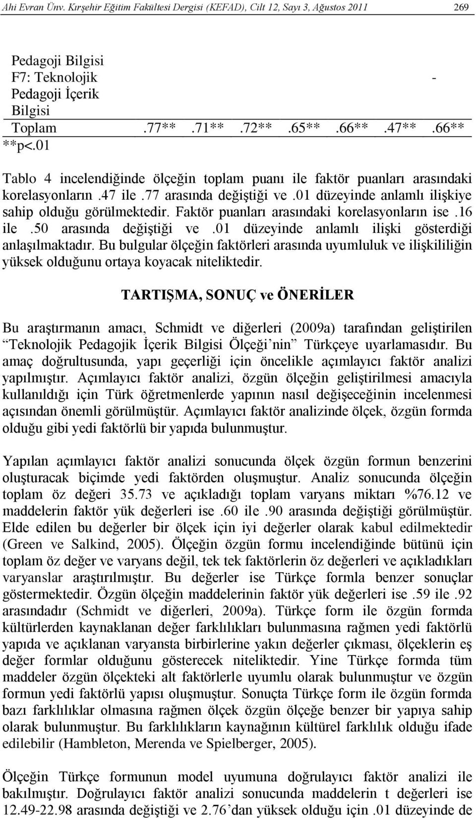 Faktör puanları arasındaki korelasyonların ise.16 ile.50 arasında değiştiği ve.01 düzeyinde anlamlı ilişki gösterdiği anlaşılmaktadır.