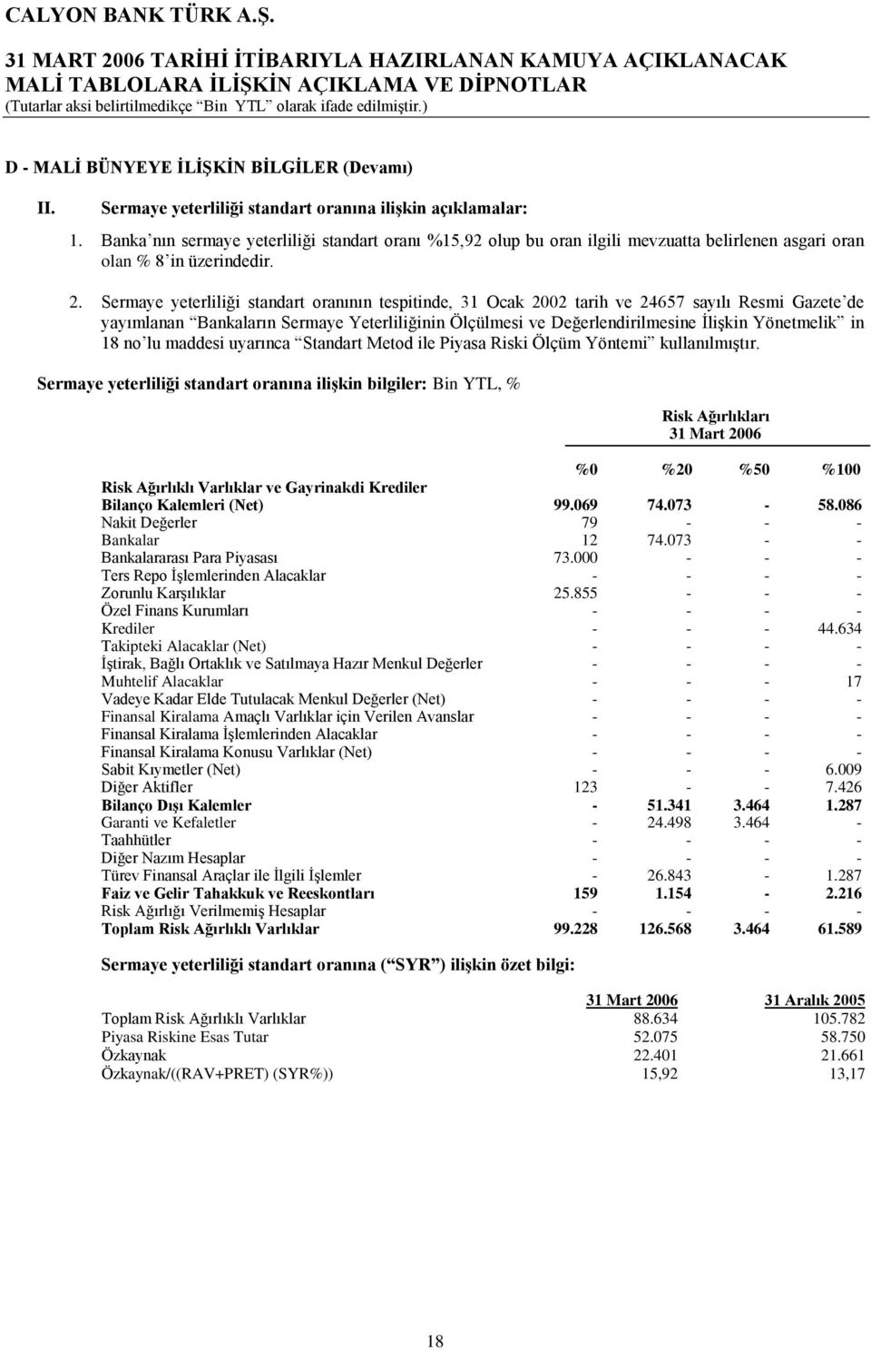 Sermaye yeterliliği standart oranının tespitinde, 31 Ocak 2002 tarih ve 24657 sayılı Resmi Gazete de yayımlanan Bankaların Sermaye Yeterliliğinin Ölçülmesi ve Değerlendirilmesine İlişkin Yönetmelik