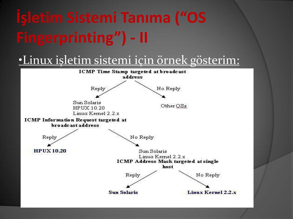 - II Linux işletim