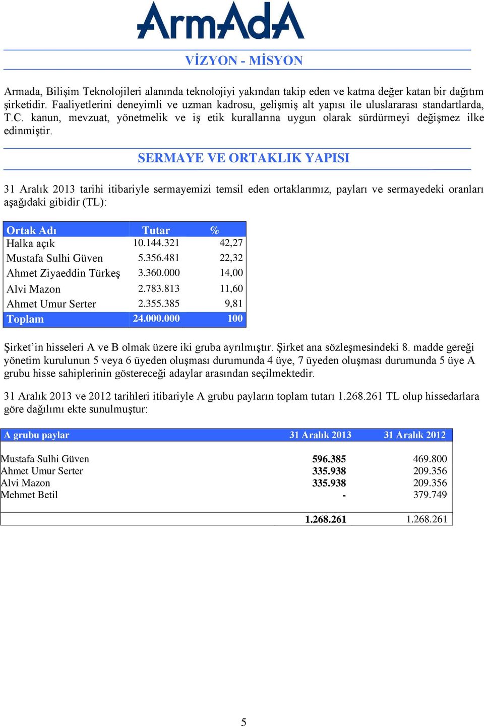 SERMAYE VE ORTAKLIK YAPISI 31 Aralık 2013 tarihi itibariyle sermayemizi temsil eden ortaklarımız, payları ve sermayedeki oranları aşağıdaki gibidir (TL): Ortak Adı Tutar % Halka açık 10.144.