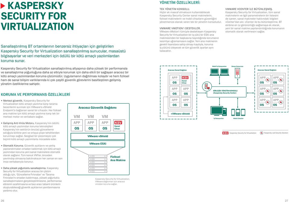 Cihaz Hiçbir ek masraf olmaksızın kullanılabilecek Kaspersky Security VMware Center vshield sanal makinelerin, fiziksel makinelerin ve mobil cihazların güvenliğini yönetmenize olanak VMware veren tek