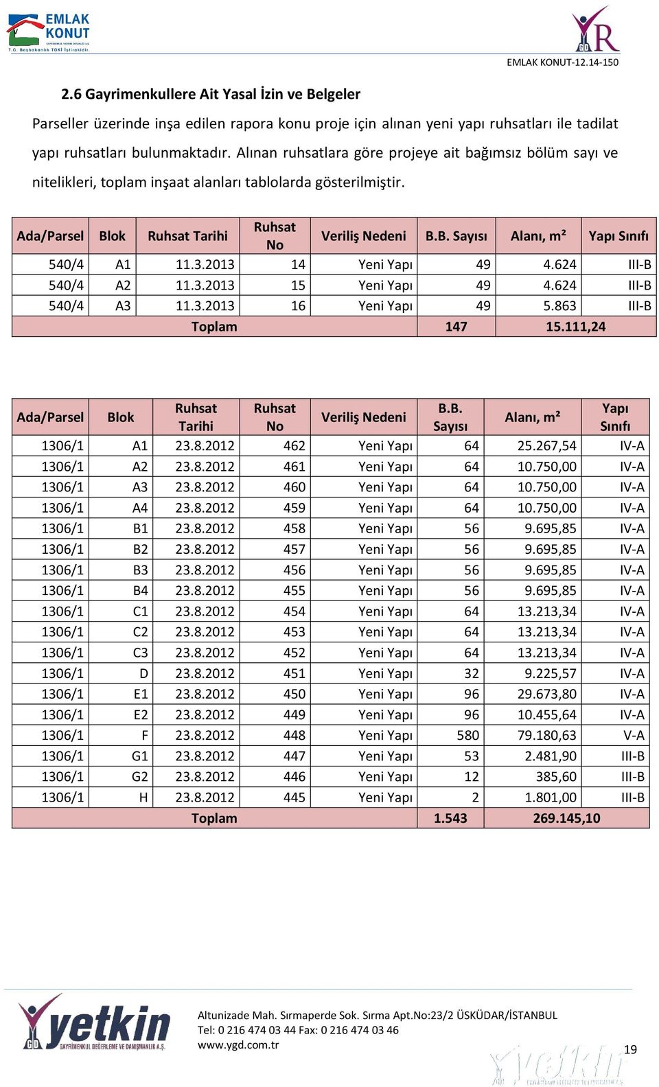 B. Sayısı Alanı, m² Yapı Sınıfı 540/4 A1 11.3.2013 14 Yeni Yapı 49 4.624 III-B 540/4 A2 11.3.2013 15 Yeni Yapı 49 4.624 III-B 540/4 A3 11.3.2013 16 Yeni Yapı 49 5.863 III-B Toplam 147 15.