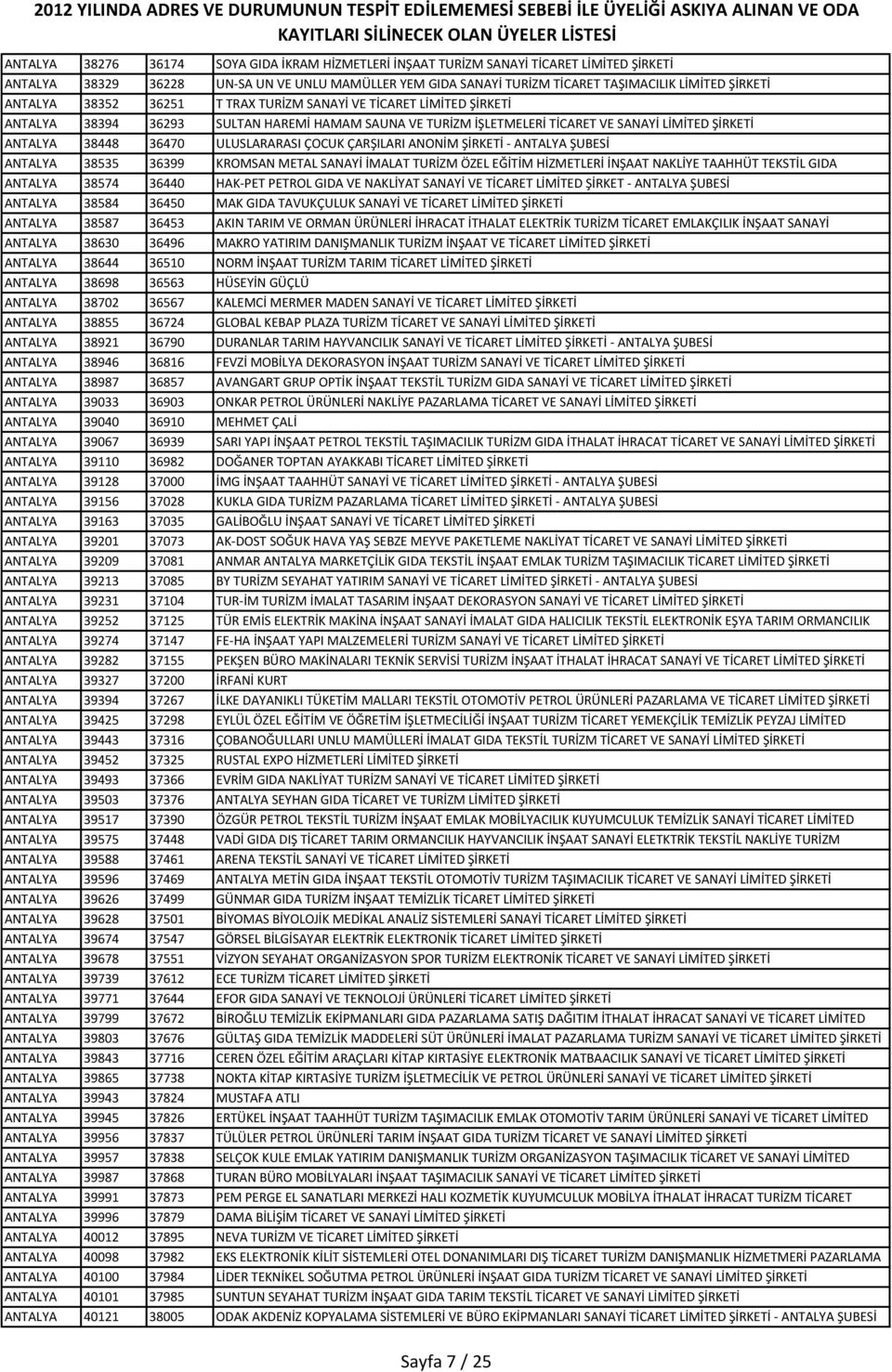 ULUSLARARASI ÇOCUK ÇARŞILARI ANONİM ŞİRKETİ - ANTALYA ŞUBESİ ANTALYA 38535 36399 KROMSAN METAL SANAYİ İMALAT TURİZM ÖZEL EĞİTİM HİZMETLERİ İNŞAAT NAKLİYE TAAHHÜT TEKSTİL GIDA ANTALYA 38574 36440