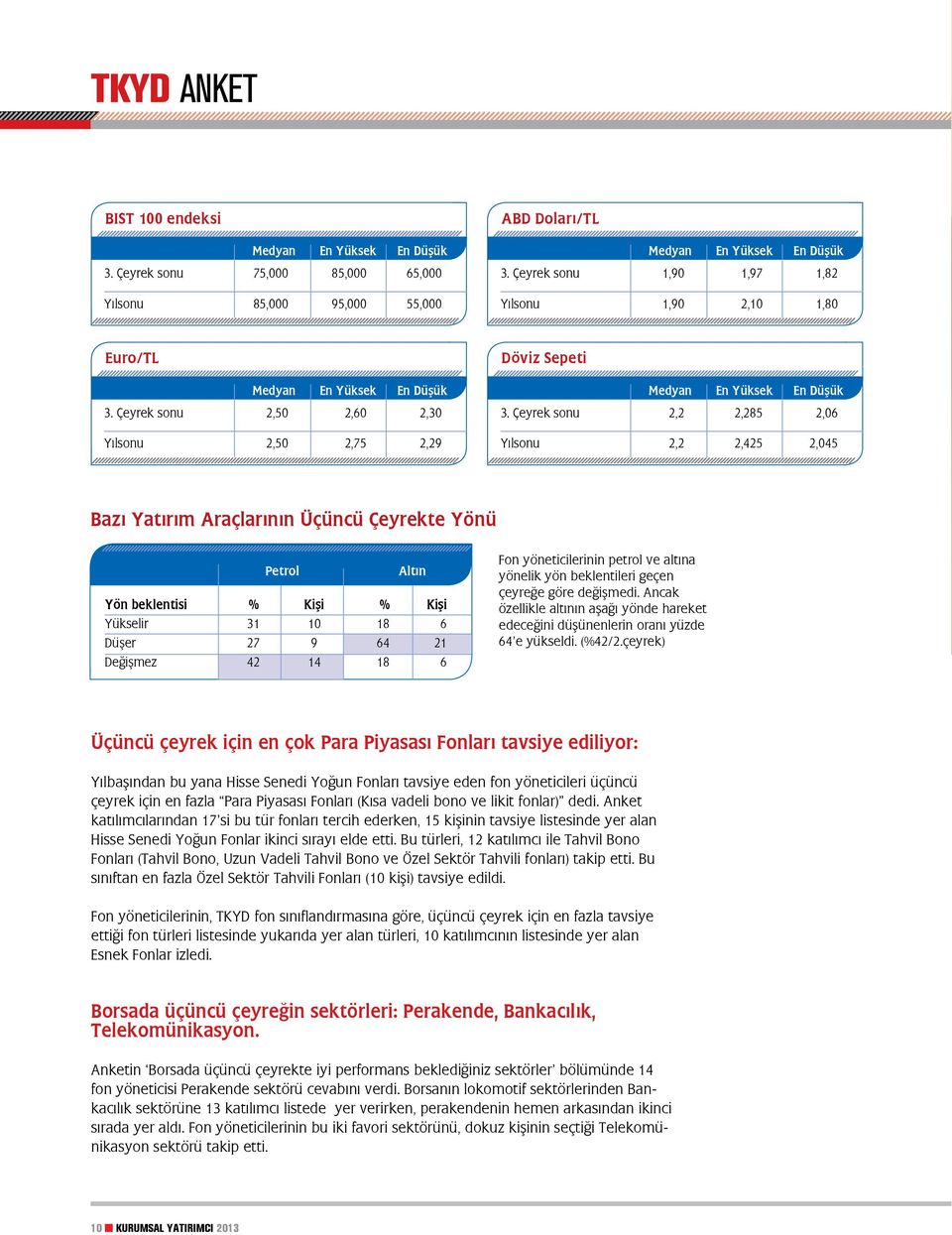 Çeyrek sonu 2,2 2,285 2,06 Yılsonu 2,2 2,425 2,045 Bazı Yatırım Araçlarının Üçüncü Çeyrekte Yönü Petrol Altın Yön beklentisi % Kişi % Kişi Yükselir 31 10 18 6 Düşer 27 9 64 21 Değişmez 42 14 18 6 Fon