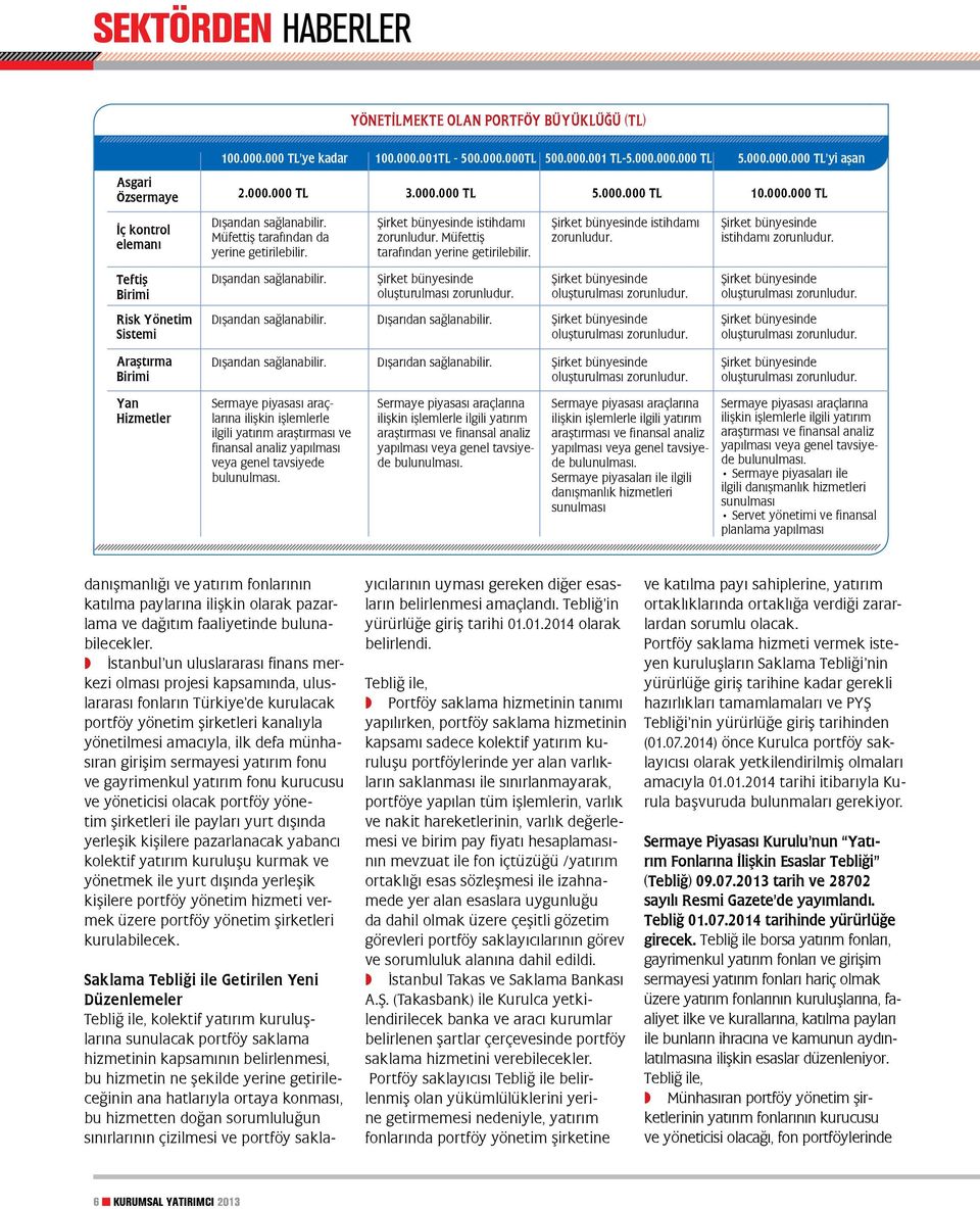 Müfettiş tarafından yerine getirilebilir. Şirket bünyesinde istihdamı zorunludur. Şirket bünyesinde istihdamı zorunludur. Teftiş Birimi Risk Yönetim Sistemi Dışarıdan sağlanabilir.