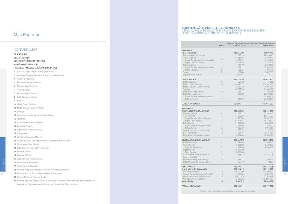 TABLOLARA İLİŞKİN DİPNOTLAR 1 Şirket in Organizasyonu ve Faaliyet Konusu 2 Konsolide Finansal Tabloların Sunumuna İlişkin Esaslar Bağımsız Denetimden Geçmiş Bağımsız Denetimden Geçmiş Notlar