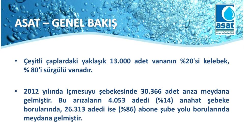 2012 yılında içmesuyu şebekesinde 30.366 adet arıza meydana gelmiştir.