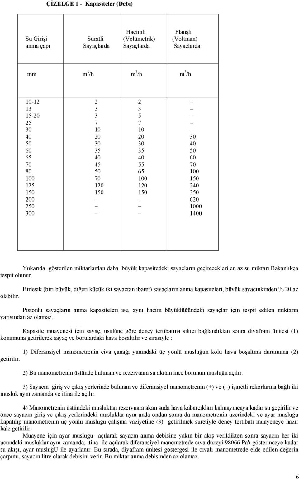 kapasitedeki sayaçların geçirecekleri en az su miktarı Bakanlıkça tespit olunur. olabilir.