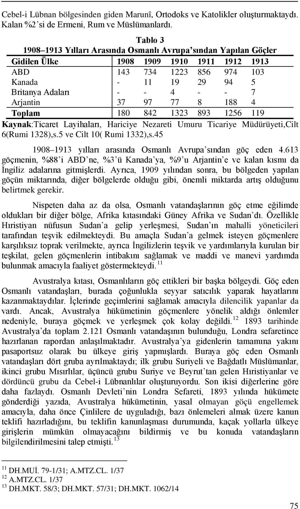 Arjantin 37 97 77 8 188 4 Toplam 180 842 1323 893 1256 119 Kaynak:Ticaret Layihaları, Hariciye Nezareti Umuru Ticariye Müdürüyeti,Cilt 6(Rumi 1328),s.5 ve Cilt 10( Rumi 1332),s.