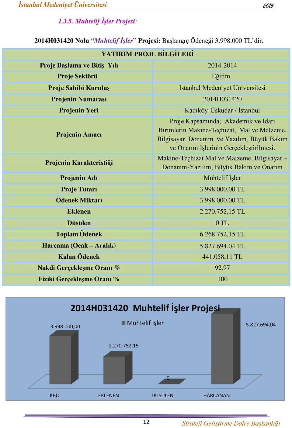 Ödenek Miktarı Eklenen Düşülen Toplam Ödenek Harcama (Ocak Aralık) Kalan Ödenek Eğitim İstanbul Medeniyet Üniversitesi 2014H031420 Kadıköy-Üsküdar / İstanbul Proje Kapsamında; Akademik ve İdari