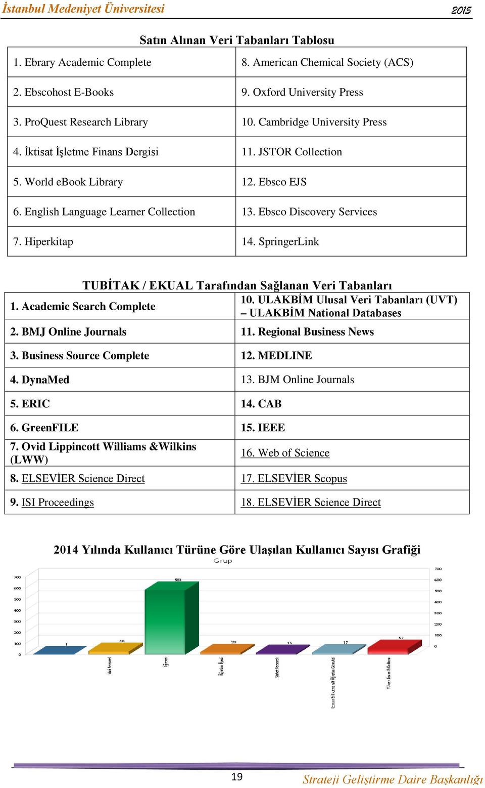 Hiperkitap 14. SpringerLink TUBİTAK / EKUAL Tarafından Sağlanan Veri Tabanları 10. ULAKBİM Ulusal Veri Tabanları (UVT) 1. Academic Search Complete ULAKBİM National Databases 2. BMJ Online Journals 11.