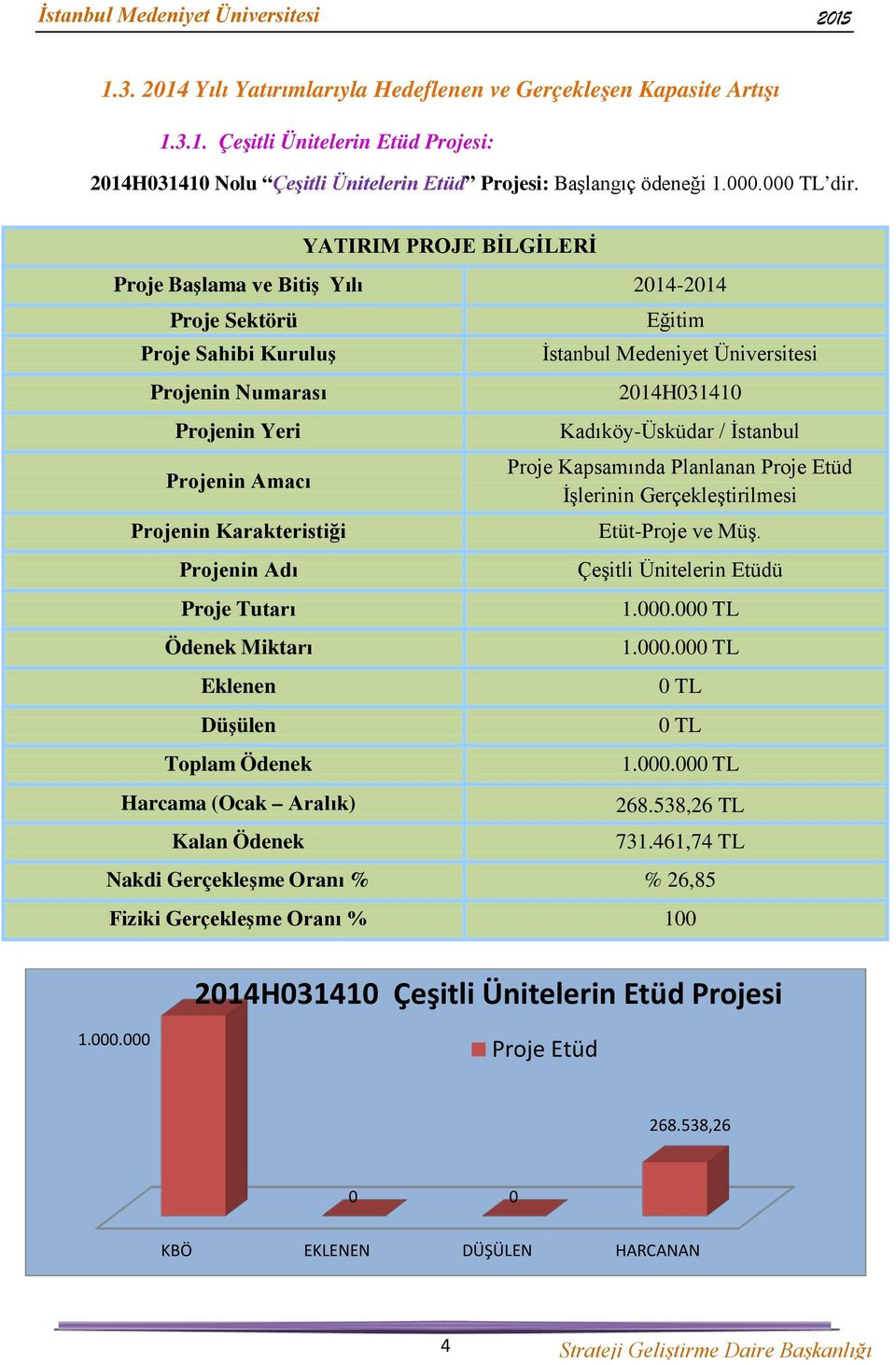 Ödenek Miktarı Eklenen Düşülen Toplam Ödenek Harcama (Ocak Aralık) Kalan Ödenek Eğitim İstanbul Medeniyet Üniversitesi 2014H031410 Kadıköy-Üsküdar / İstanbul Proje Kapsamında Planlanan Proje Etüd