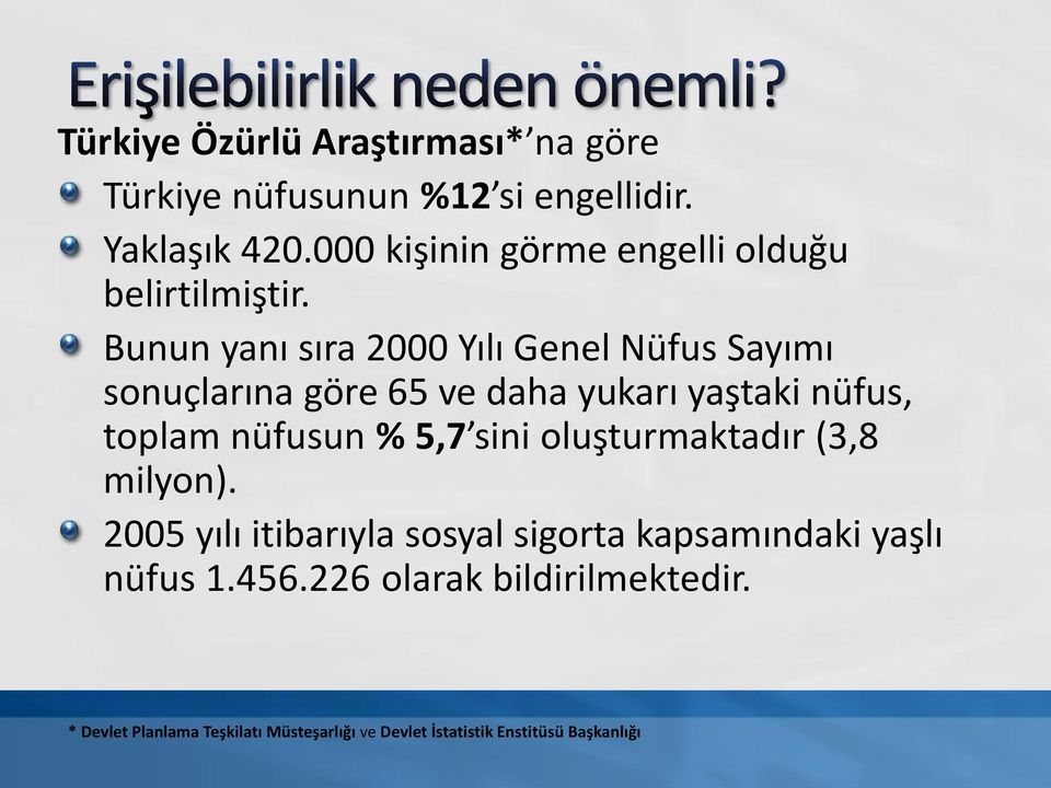 Bunun yanı sıra 2000 Yılı Genel Nüfus Sayımı sonuçlarına göre 65 ve daha yukarı yaştaki nüfus, toplam nüfusun % 5,7