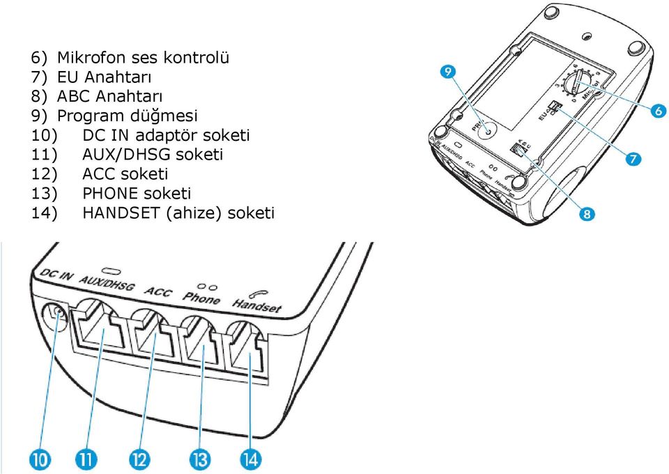 adaptör soket 11) AUX/DHSG soket 12) ACC