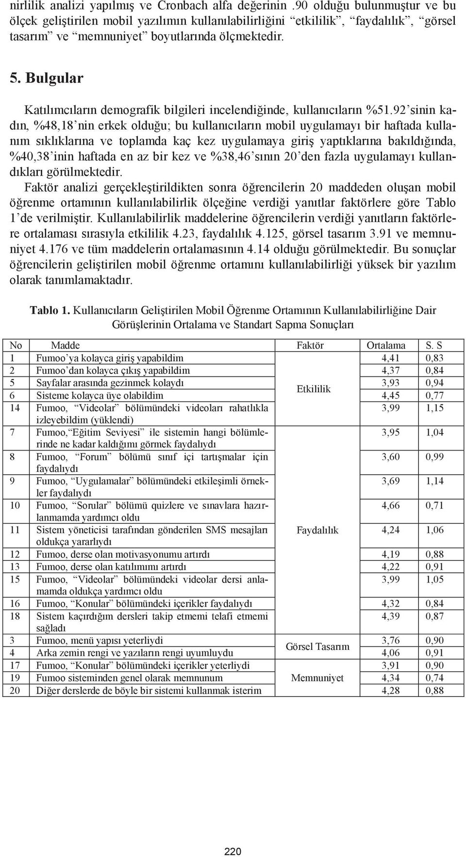 Bulgular Katılımcıların demografik bilgileri incelendiğinde, kullanıcıların %51.