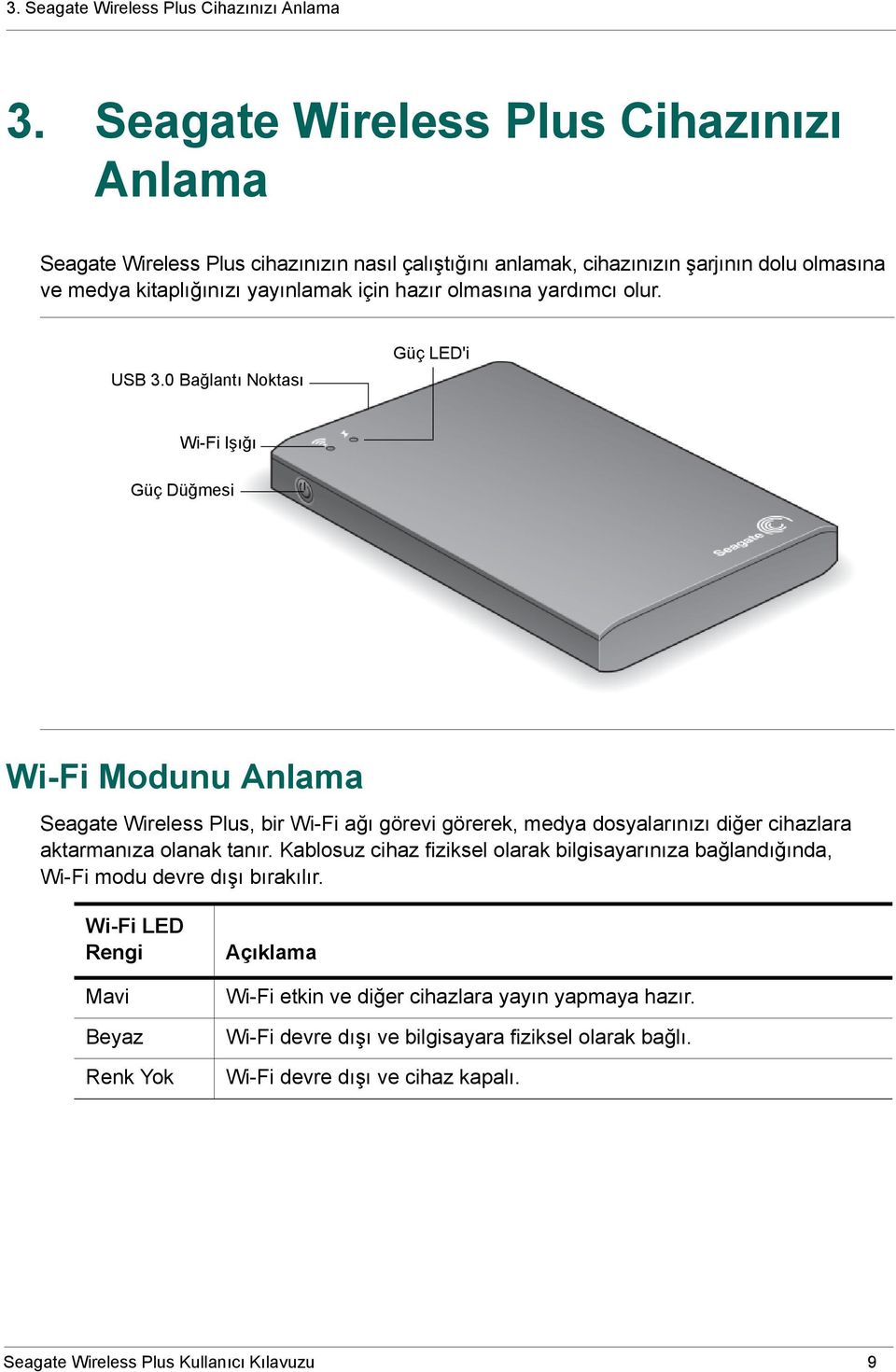 yardımcı olur. USB 3.