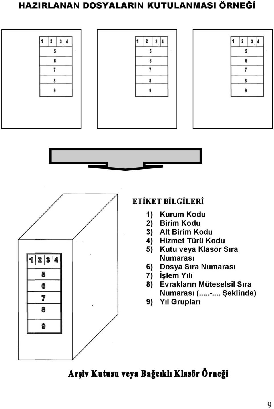 veya Klasör Sıra Numarası 6) Dosya Sıra Numarası 7) İşlem Yılı 8)