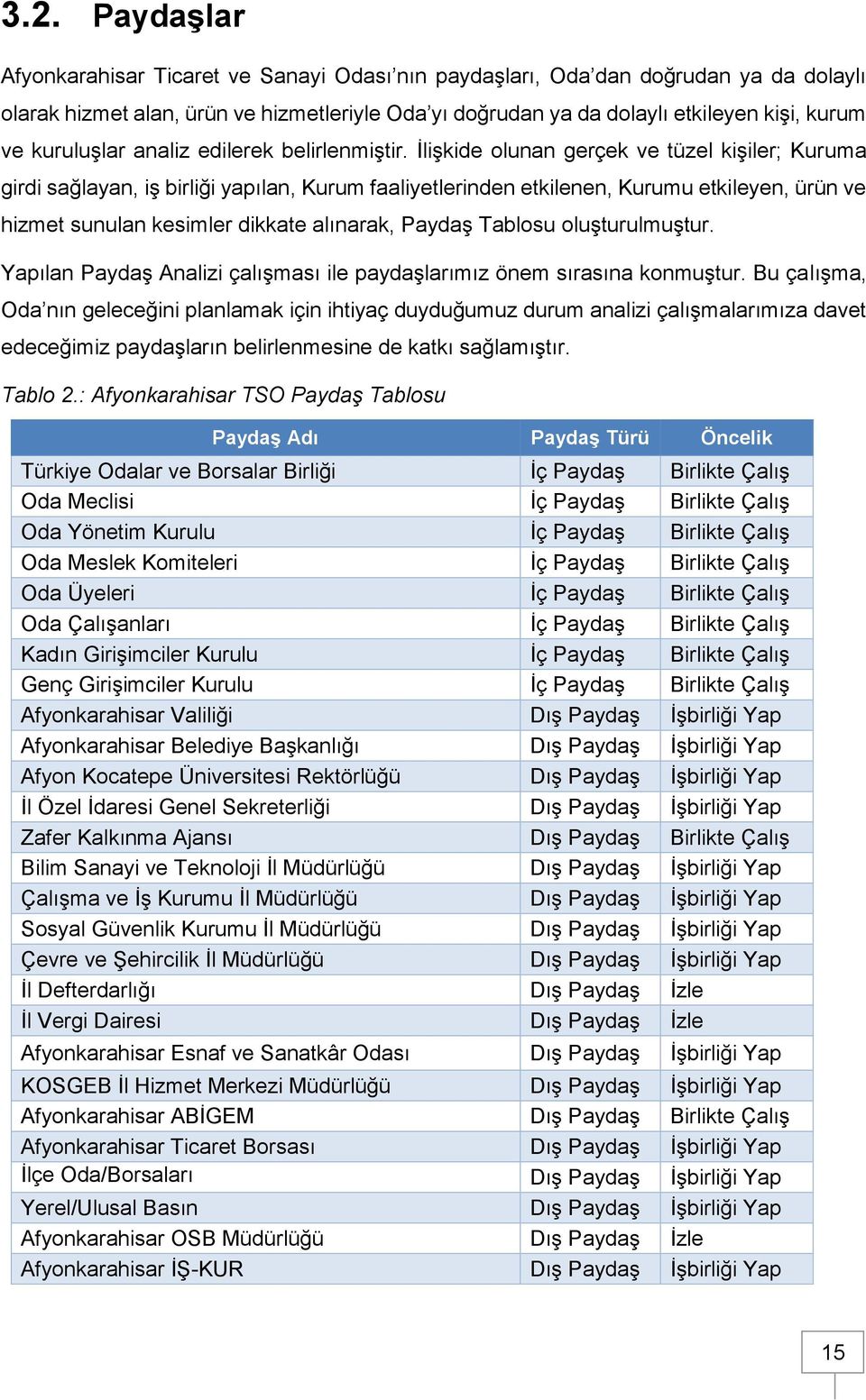 İlişkide olunan gerçek ve tüzel kişiler; Kuruma girdi sağlayan, iş birliği yapılan, Kurum faaliyetlerinden etkilenen, Kurumu etkileyen, ürün ve hizmet sunulan kesimler dikkate alınarak, Paydaş