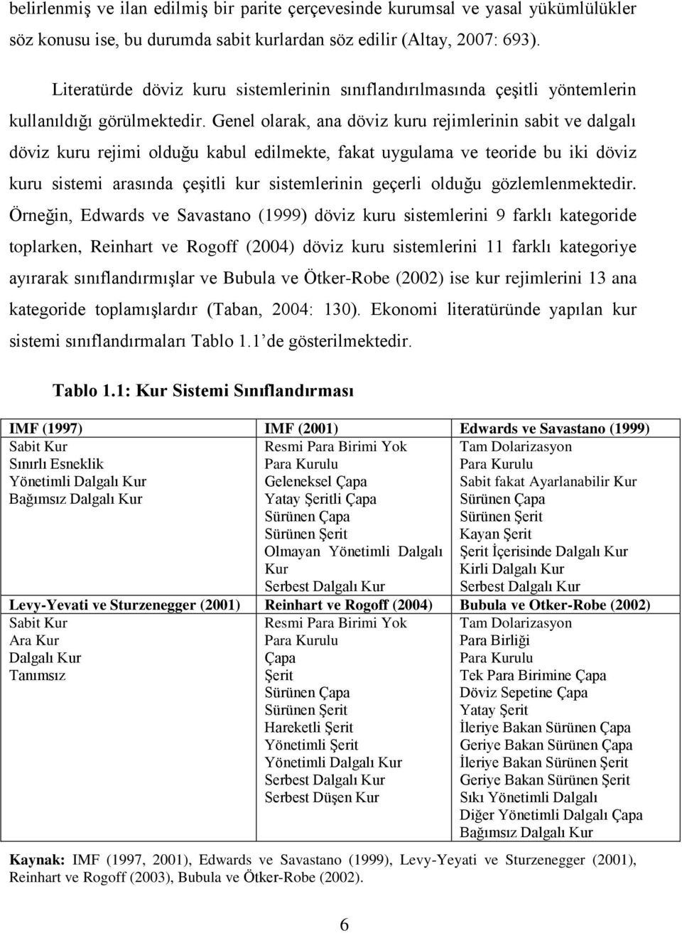 Genel olarak, ana döviz kuru rejimlerinin sabit ve dalgalı döviz kuru rejimi olduğu kabul edilmekte, fakat uygulama ve teoride bu iki döviz kuru sistemi arasında çeşitli kur sistemlerinin geçerli