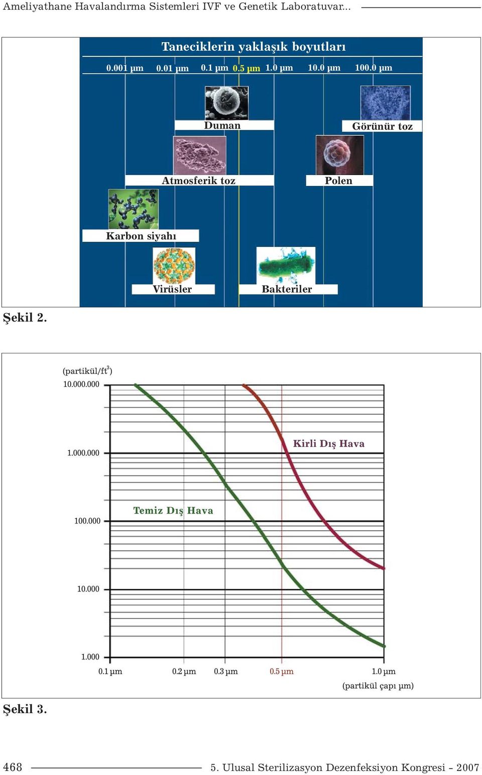 01 µm 0.1 µm 0.5 µm 1.0 µm 10.0 µm 100.