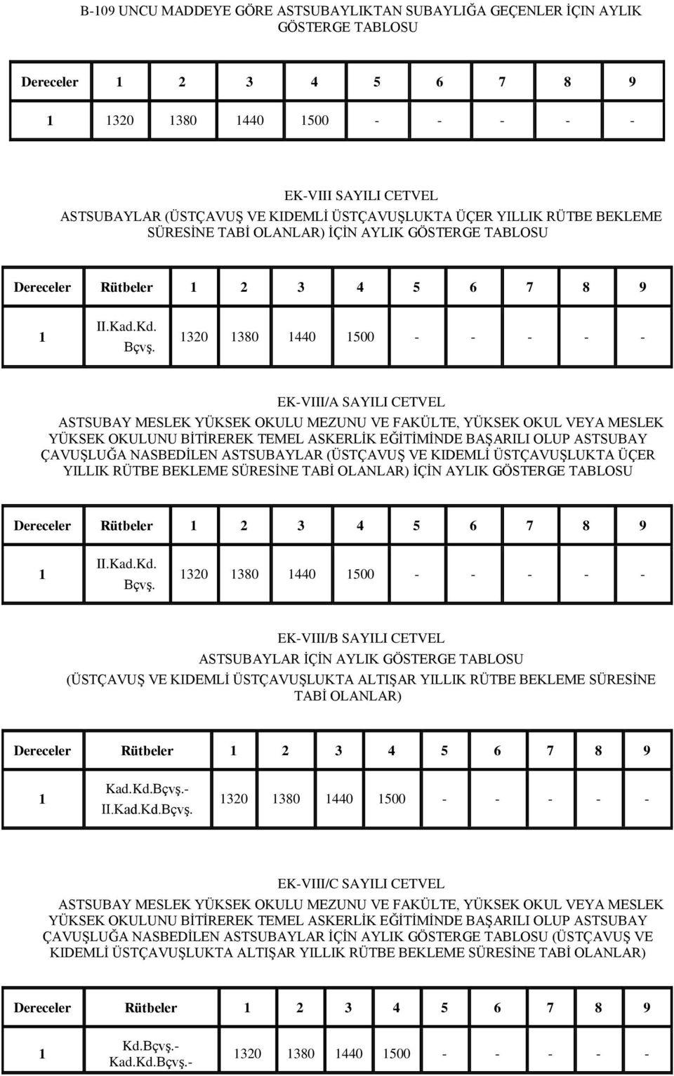 1320 1380 1440 1500 - - - - - EK-VIII/A SAYILI CETVEL ASTSUBAY MESLEK YÜKSEK OKULU MEZUNU VE FAKÜLTE, YÜKSEK OKUL VEYA MESLEK YÜKSEK OKULUNU BİTİREREK TEMEL ASKERLİK EĞİTİMİNDE BAŞARILI OLUP ASTSUBAY