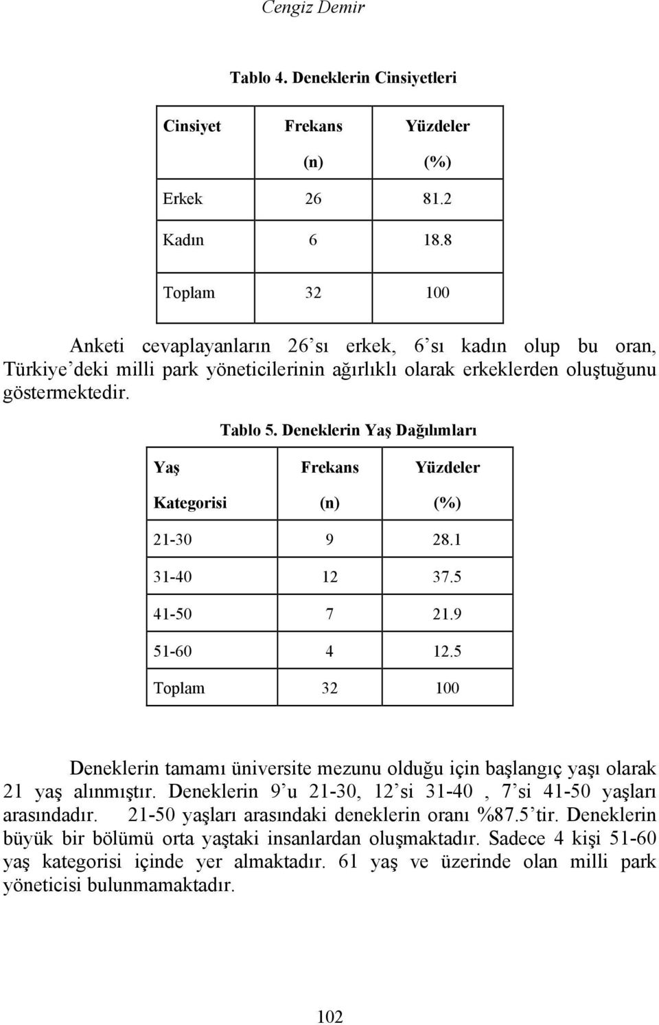 Deneklerin Yaş Dağılımları Yaş Kategorisi Frekans (n) Yüzdeler (%) 21-30 9 28.1 31-40 12 37.5 41-50 7 21.9 51-60 4 12.