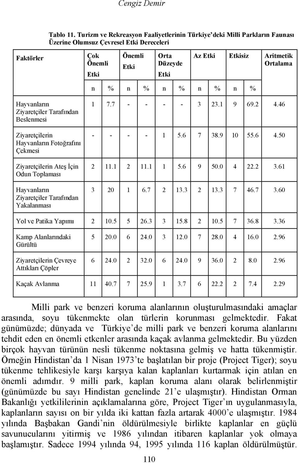 Hayvanların Ziyaretçiler Tarafından Beslenmesi Ziyaretçilerin Hayvanların Fotoğrafını Çekmesi Ziyaretçilerin Ateş İçin Odun Toplaması Hayvanların Ziyaretçiler Tarafından Yakalanması 1 7.