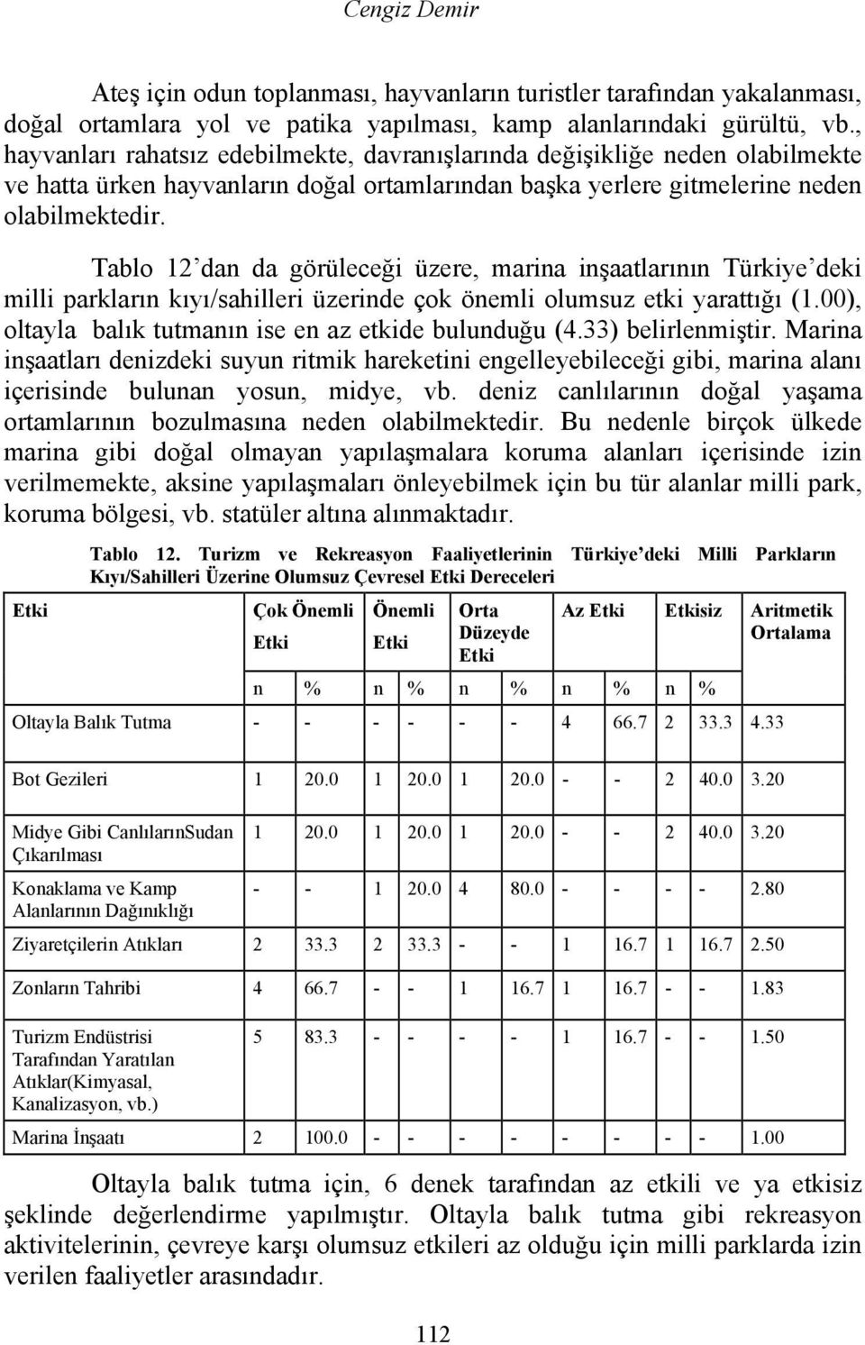 Tablo 12 dan da görüleceği üzere, marina inşaatlarının Türkiye deki milli parkların kıyı/sahilleri üzerinde çok önemli olumsuz etki yarattığı (1.