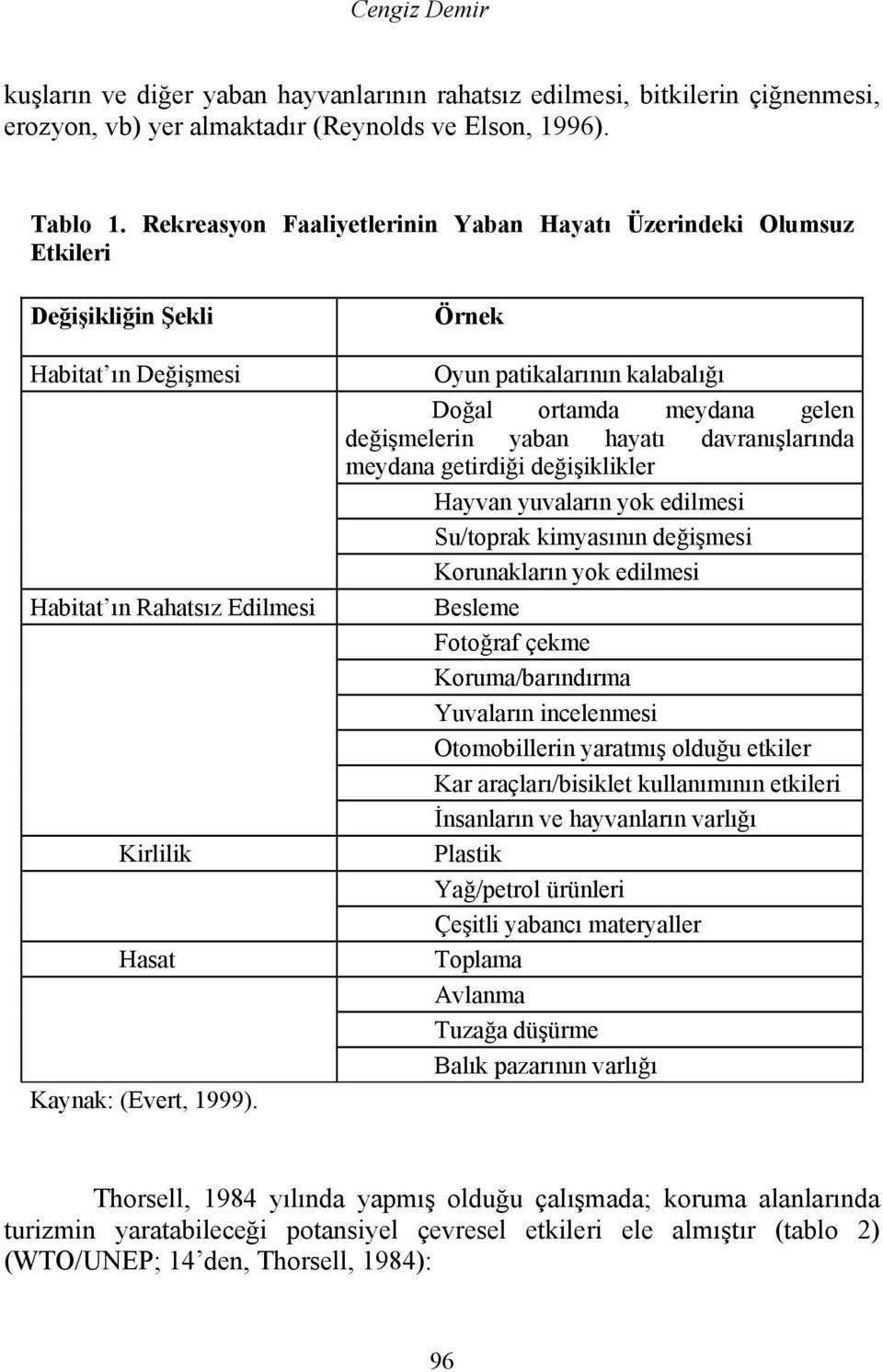 Örnek Oyun patikalarının kalabalığı Doğal ortamda meydana gelen değişmelerin yaban hayatı davranışlarında meydana getirdiği değişiklikler Hayvan yuvaların yok edilmesi Su/toprak kimyasının değişmesi