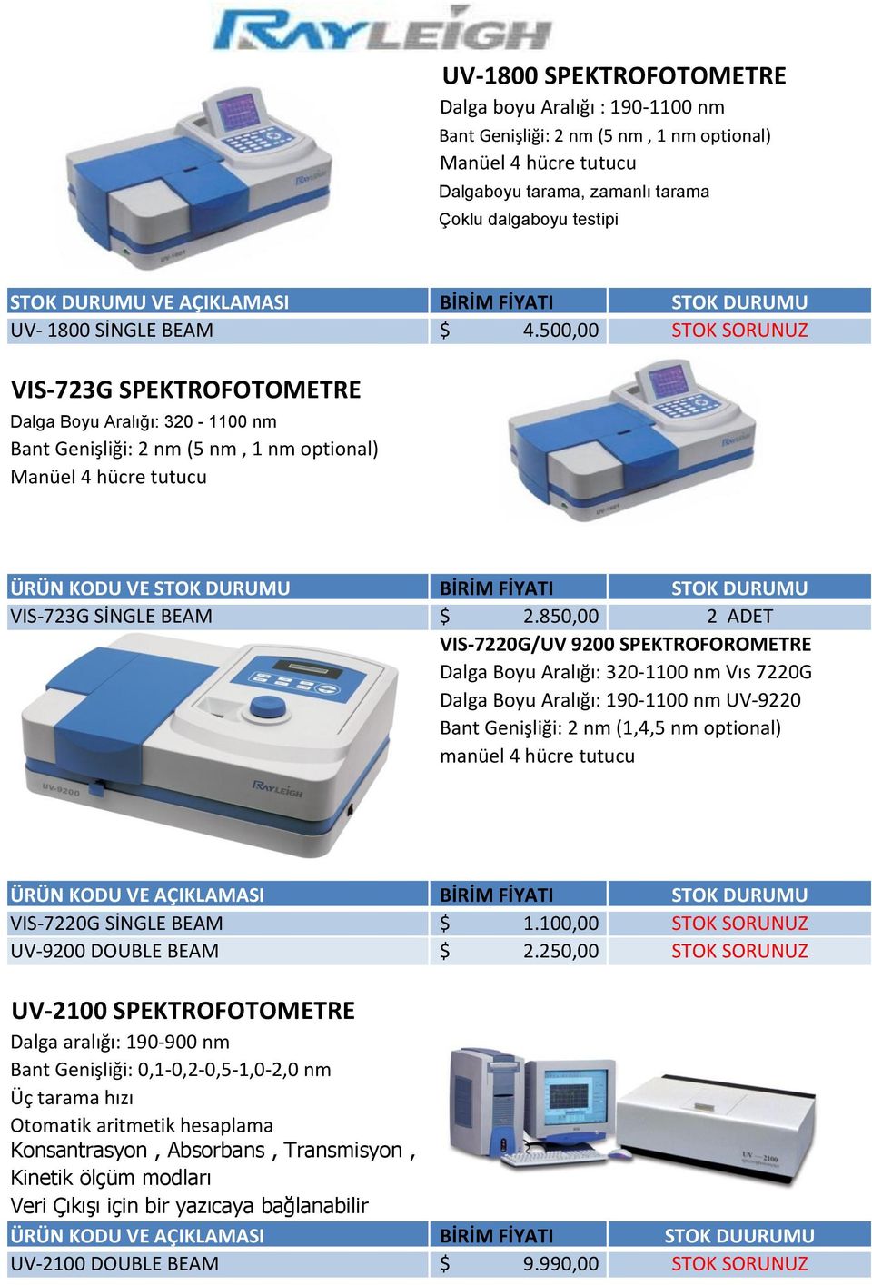 500,00 STOK SORUNUZ VIS-723G SPEKTROFOTOMETRE Dalga Boyu Aralığı: 320-1100 nm Bant Genişliği: 2 nm (5 nm, 1 nm optional) Manüel 4 hücre tutucu ÜRÜN KODU VE STOK DURUMU BİRİM FİYATI STOK DURUMU