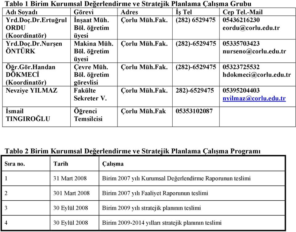 Öğrenci Temsilcisi Çorlu Müh.Fak. (282)-6529475 05335703423 nurseno@corlu.edu.tr Çorlu Müh.Fak. (282)-6529475 05323725532 hdokmeci@corlu.edu.tr Çorlu Müh.Fak. 282)-6529475 05395204403 nyilmaz@corlu.